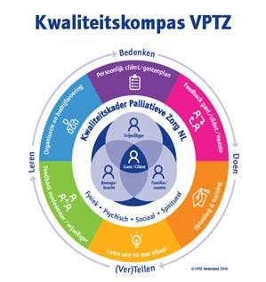 Kwaliteitskompas